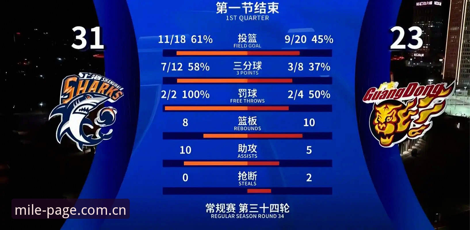 3个有关"每天第一页中国比分"的疑问，圈内人都这么玩