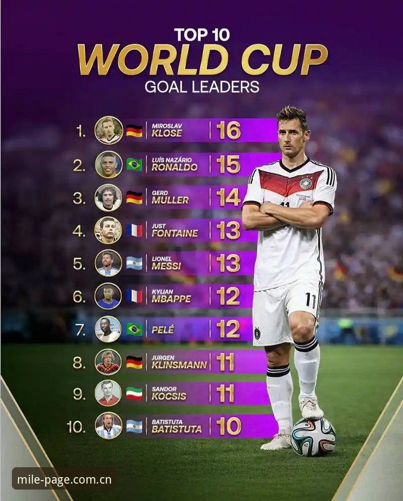 姆巴佩世界杯16球追平克洛泽，法国雨战3-0伊拉克的观赛数据手册